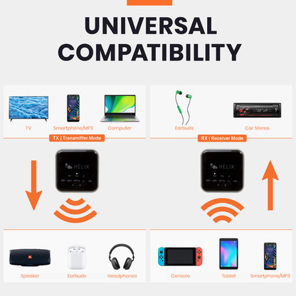 FlyWireless Bluetooth Splitter and Airplane Adapter